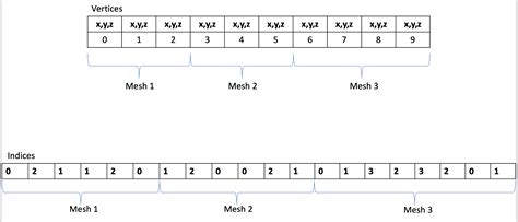 Toradh íomhá ar OpenGL Python Draw Pixel
