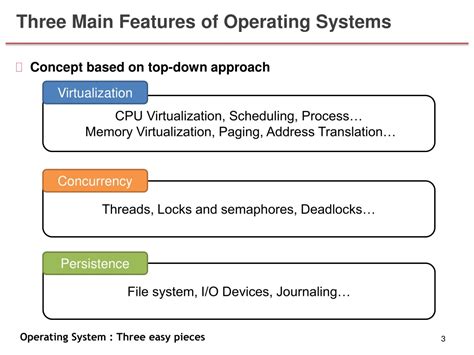 Image result for Operating System a Concept Based Approach