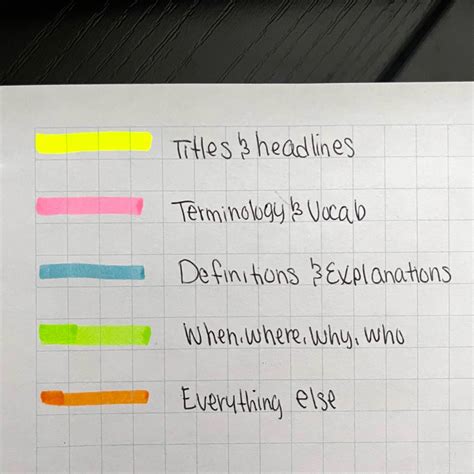 Image result for Color Coding Your Notes