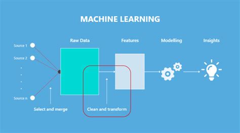 Toradh íomhá ar Ideal Features Machine Learning