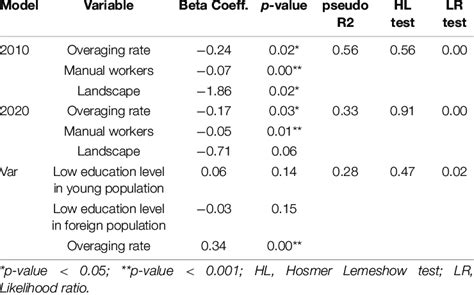 Derive Logit Model に対する画像結果