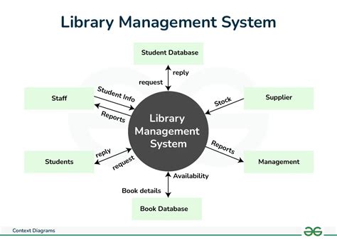 Afbeeldingsresultaten voor Library Management System Web Page