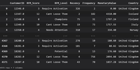 Image result for Python Customer Impact Chart
