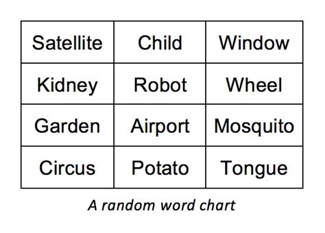 Image result for Word in a Random Order