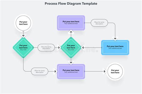 Image result for Simple Template Process Flow