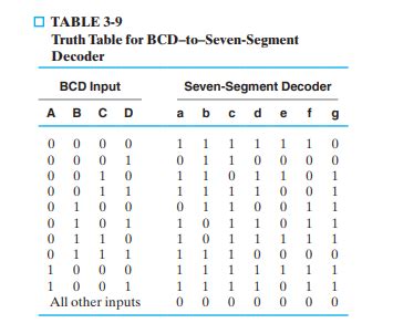 Bcd to Decimal Decoder Truth Table with Decoding Function に対する画像結果