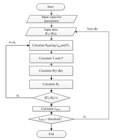 Image result for Flowchart Calculator Example