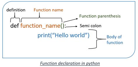 Image result for Application of Functions in Python