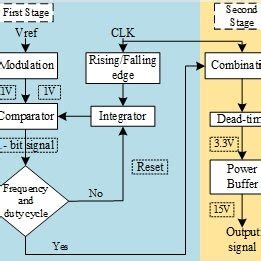 Image result for Block Diagram of Inc Algorithm