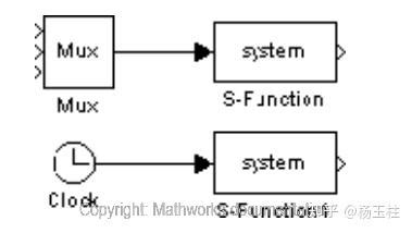 S-function Simulink に対する画像結果