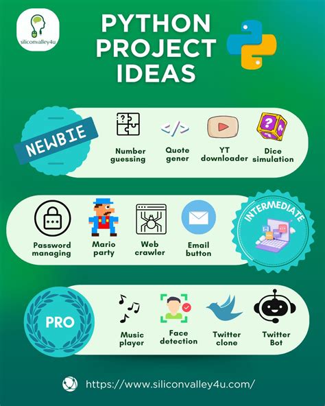 Python Project Ideas Intermediate に対する画像結果