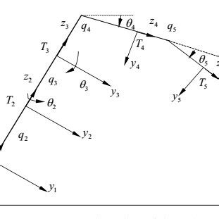 Toradh íomhá ar Table Leveling Mechanism