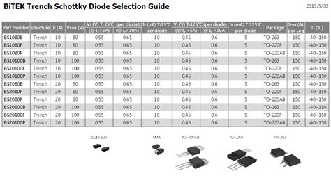 Image result for Diode Cross Reference Chart