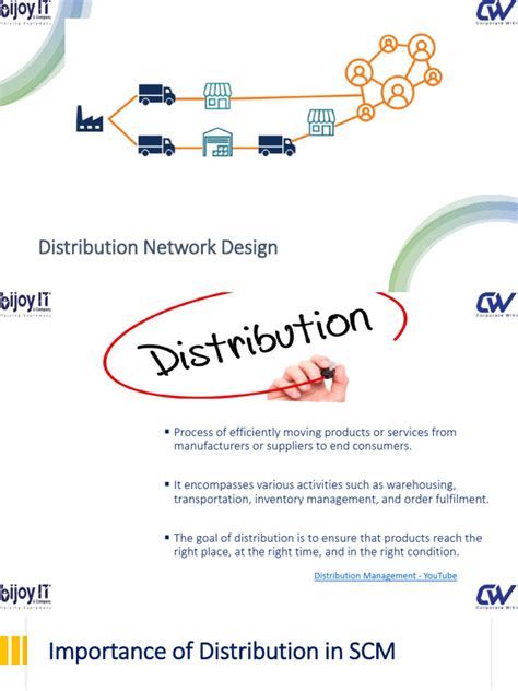Image result for Distribution Network Design Ppt