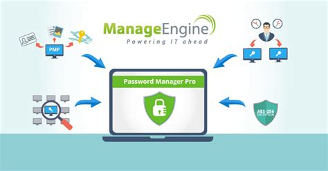 Image result for Password Manager Pro Icon