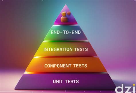 Types of Software Testing Basic Flowchart に対する画像結果