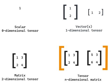 Edge Impulse Python to Tensor に対する画像結果