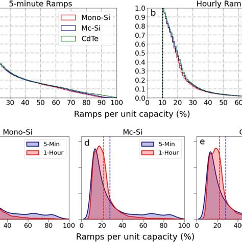 Image result for What Is a Cumulative Probability Distribution