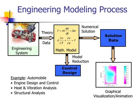 PPT - Introduction to System Modeling and Control PowerPoint ...