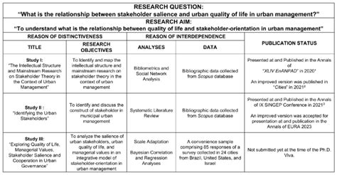 Image result for Methodolgy Box Example