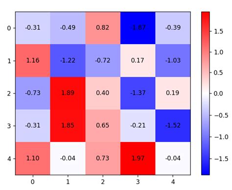 Image result for Python Scientific Plot