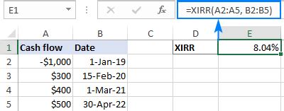 Image result for XIRR Excel