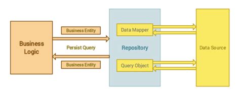 FAQ Repository に対する画像結果