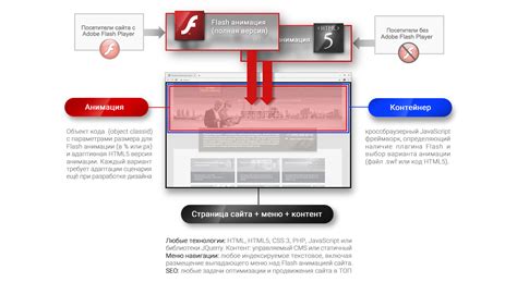 Toradh íomhá ar Flash Animation. CSS