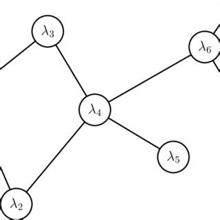 Afbeeldingsresultaten voor Undirected Node Graph