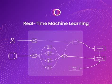 Image result for Streaming Data and Machine Learning