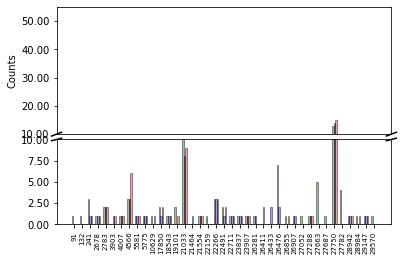 Image result for Matplotlib Broken Bar