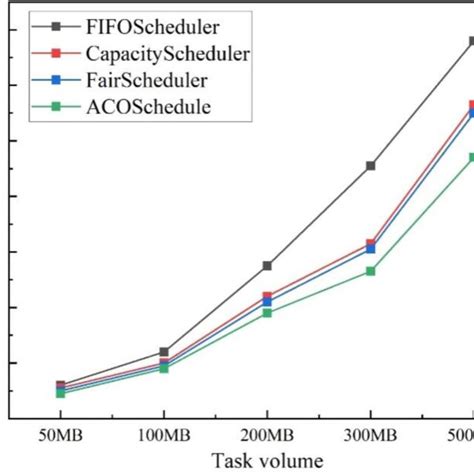 Image result for Comparison Between Scheduling Algorithms