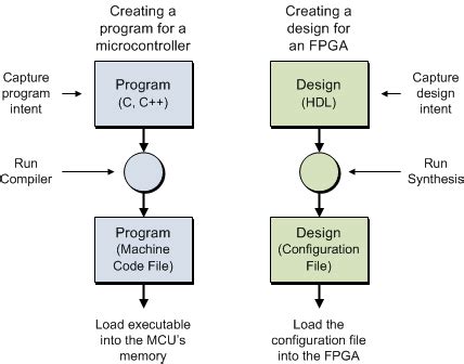 Visual Programming Language MCU に対する画像結果