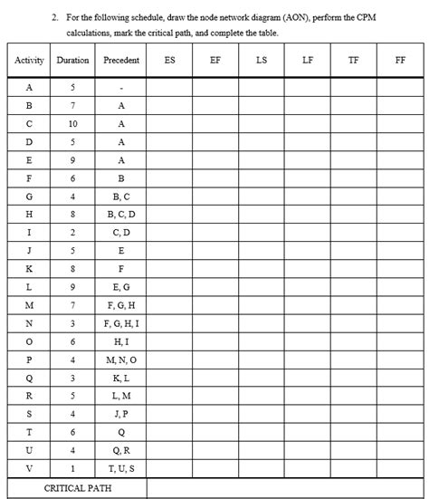 Image result for Node Network Diagram Table