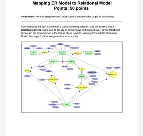 Image result for Relational Model Mapping