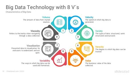 Afbeeldingsresultaten voor Structured Data Examples in Big Data