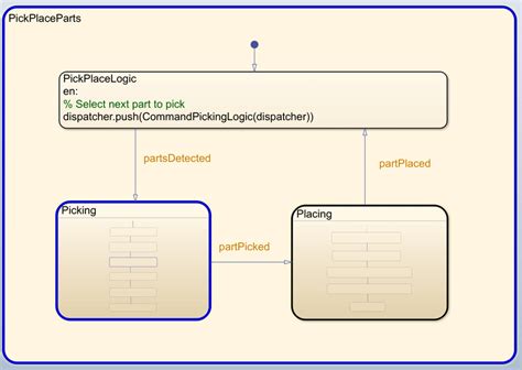 Image result for Matlab Stateflow Chart