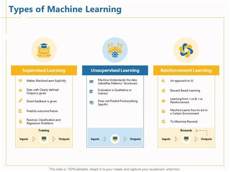 Image result for Types of Machine Learning PPT