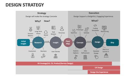 Image result for Strategy and Design PPT