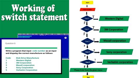 Image result for Coding Flowchart About Switch