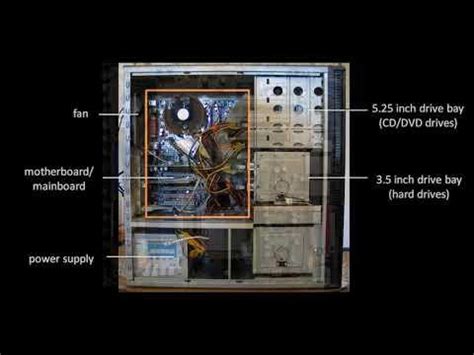 Image result for Computer Hardware Tutorial