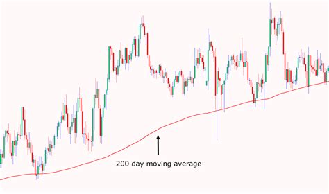 Mean Reversion Channel Indicator માટે ઇમેજ પરિણામ