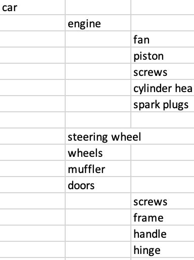 Image result for Python Structure to Store Hierarchy Diagram