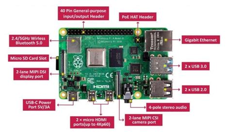 Raspberry Pi 4 Pin Map에 대한 이미지 결과