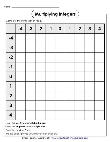 Image result for Negative Number Multiplication Chart