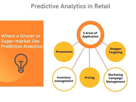 Image result for Predictive Analytics Retail