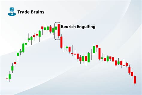 Image result for 4 Candlestick Pattern