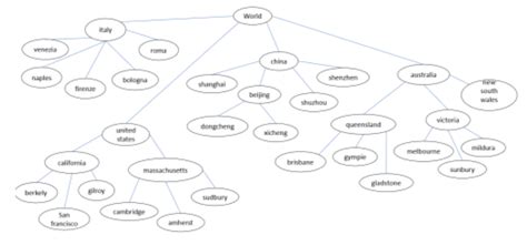 Avial Tree Code に対する画像結果