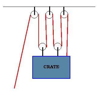 Toradh íomhá ar Compound Machine Project for Science Fair