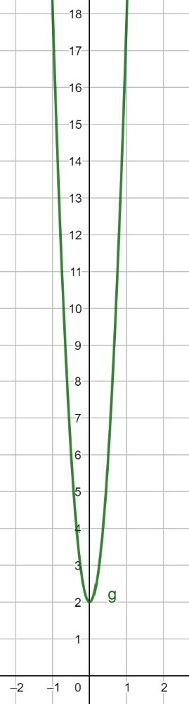 Image result for Horizontal Scale Graph